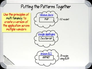 Putting the Patterns Together
Use the principles of     Windows Azure
  multi tenancy to             PHP          (10 nodes)
 create a version of
the application across
  multiple vendors
                         Google AppEngine
                           Java Servlet




                           Amazon EC2
                                            (5 nodes
                             ASP
                               .NET
                                            using ELB)
 