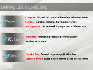 Defining Cloud Computing

            Compute: Virtualized compute based on Windows Server
            Storage: Durable, scalable, & available storage
            Management: Automated, management of the service



             Database: Relational processing for structured/
             unstructured data




             Service Bus: General purpose application bus
             Access Control: Rules-driven, claims-based access control
 