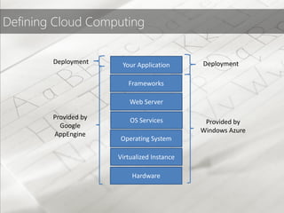 Defining Cloud Computing

        Deployment     Your Application      Deployment

                         Frameworks

                          Web Server

        Provided by       OS Services         Provided by
          Google
                                             Windows Azure
        AppEngine
                      Operating System

                      Virtualized Instance

                          Hardware
 