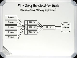 #1 - Using the Cloud for Scale
           How would Jim do this today on premises?


Browser

Browser             Web Tier
                N
Browser         L   Web Tier           B/L Tier       Database
                B
Browser             Web Tier

Browser
 