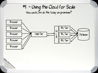 #1 - Using the Cloud for Scale
           How would Jim do this today on premises?


Browser

Browser                                  B/L Tier
                                    N
Browser           Web Tier          L    B/L Tier     Database
                                    B
Browser                                  B/L Tier

Browser
 