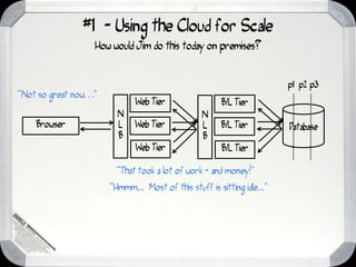 #1 - Using the Cloud for Scale
                  How would Jim do this today on premises?


                                                                        p1 p2 p3
“Not so great now…”
                             Web Tier                  B/L Tier
                        N                        N
    Browser             L    Web Tier            L     B/L Tier         Database
                        B                        B
                             Web Tier                  B/L Tier

                        “That took a lot of work - and money!”
                      “Hmmm... Most of this stuff is sitting idle...”
 