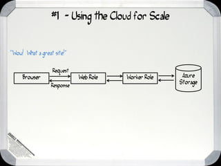 #1 - Using the Cloud for Scale


“Wow! What a great site!”


                  Request
     Browser                 Web Role   Worker Role    Azure
                                                      Storage
                  Response
 