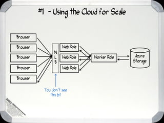 #1 - Using the Cloud for Scale


Browser

Browser               Web Role
                 N
Browser          L    Web Role   Worker Role    Azure
                 B                             Storage
Browser               Web Role

Browser

            You don’t see
               this bit
 