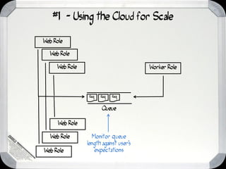 #1 - Using the Cloud for Scale

Web Role

  Web Role

     Web Role                            Worker Role




                  Req   Req   Req



                        Queue

      Web Role

  Web Role         Monitor queue
                 length against user’s
Web Role            expectations
 
