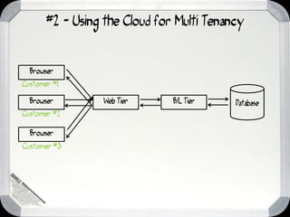 #2 - Using the Cloud for Multi Tenancy


  Browser
Customer #1

  Browser        Web Tier     B/L Tier    Database
Customer #2

  Browser
Customer #3
 