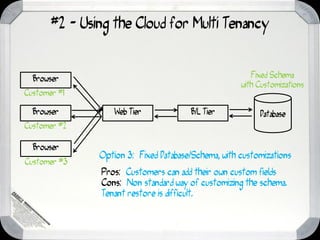 #2 - Using the Cloud for Multi Tenancy


  Browser                                              Fixed Schema
                                                    with Customizations
Customer #1

  Browser         Web Tier            B/L Tier           Database
Customer #2

  Browser
              Option 3: Fixed Database/Schema, with customizations
Customer #3
              Pros: Customers can add their own custom fields
              Cons: Non standard way of customizing the schema.
              Tenant restore is difficult.
 