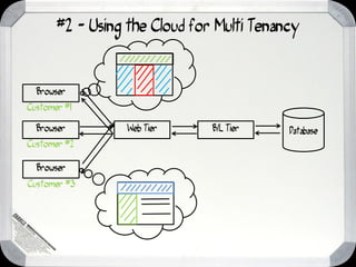 #2 - Using the Cloud for Multi Tenancy


  Browser
Customer #1

  Browser        Web Tier     B/L Tier    Database
Customer #2

  Browser
Customer #3
 