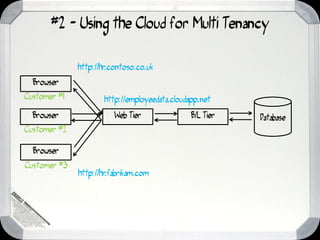 #2 - Using the Cloud for Multi Tenancy

              http://hr.contoso.co.uk
  Browser
Customer #1           http://employeedata.cloudapp.net
  Browser                Web Tier              B/L Tier   Database
Customer #2

  Browser
Customer #3
              http://hr.fabrikam.com
 