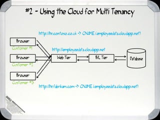 #2 - Using the Cloud for Multi Tenancy

              http://hr.contoso.co.uk -> CNAME (employeedata.cloudapp.net)
  Browser
Customer #1          http://employeedata.cloudapp.net
  Browser               Web Tier               B/L Tier            Database
Customer #2

  Browser
Customer #3
              http://hr.fabrikam.com -> CNAME (employeedata.cloudapp.net)
 