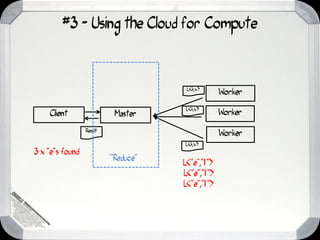 #3 - Using the Cloud for Compute



                                      L<k,v>
                                                  Worker

                                     L<k,v>
    Client                 Master                 Worker

                 Result
                                                  Worker
                                     L<k,v>
3 x ”e”s found
                          “Reduce”
                                     L<”e”,”1”>
                                     L<”e”,”1”>
                                     L<”e”,”1”>
 