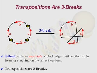 Transpositions Are 3-Breaks


             b                                     b
                           3-break
      a            c                        a            c

              d                                     d


✔ 3-Break replaces any triple of black edges with another triple
  forming matching on the same 6 vertices.

✔ Transpositions are 3-Breaks.
 