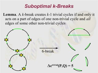 Suboptimal k-Breaks
Lemma. A k-break creates k-1 trivial cycles if and only it
 acts on a part of edges of one non-trivial cycle and all
 edges of some other non-trivial cycles




                        6-break


                            Δctrivial(P,Q) = 5
 