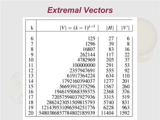 Extremal Vectors
 