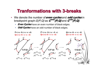 Tranformations with 3-breaks
• We denote the number of even cycles and odd cycles in
                              even         odd
  breakpoint graph G(P,Q) as C (P,Q) and C (P,Q).
   • Even Cycles have an even number of black edges.
   • Odd Cycles have an odd number of black edges.
 