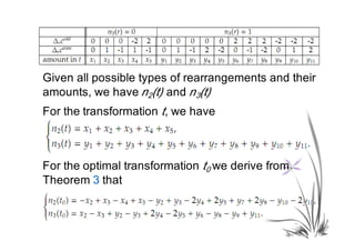 Given all possible types of rearrangements and their
amounts, we have n2(t) and n3(t)
For the transformation t, we have



For the optimal transformation t0 we derive from
Theorem 3 that
 