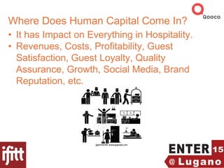 Where Does Human Capital Come In?
• It has Impact on Everything in Hospitality.
• Revenues, Costs, Profitability, Guest
Satisfaction, Guest Loyalty, Quality
Assurance, Growth, Social Media, Brand
Reputation, etc.
 