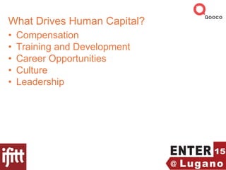 What Drives Human Capital?
• Compensation
• Training and Development
• Career Opportunities
• Culture
• Leadership
 