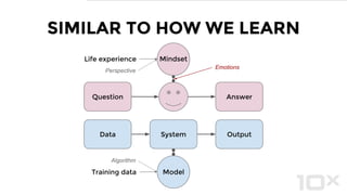 Training your computer to do stuff,
just like you would train a pet.
IN OTHER WORDS...
 