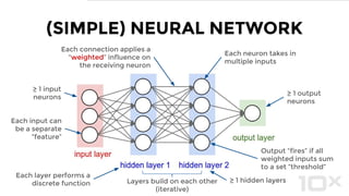 A many-layered Artificial Neural Network (~self-learning)
WHAT IS DEEP LEARNING?
“deep”
cs231n.github.io/neural-networks-1
“shallow”
 