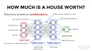 (SIMPLE) NEURAL NETWORK
Each layer performs a
discrete function
≥ 1 input
neurons
≥ 1 output
neurons
≥ 1 hidden layers
Output “fires” if all
weighted inputs sum
to a set “threshold”
Each connection applies a
“weighted” influence on
the receiving neuron
Layers build on each other
(iterative)
Each input can
be a separate
“feature”
Each neuron takes in
multiple inputs
Hidden layers can’t directly
“see” or act on outside world
 