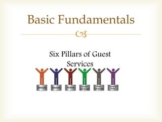 Customer/Guest services | PPTX