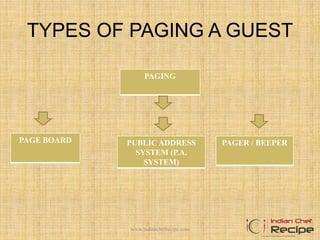 TYPES OF PAGING A GUEST
PAGING
PAGER / BEEPERPUBLIC ADDRESS
SYSTEM (P.A.
SYSTEM)
PAGE BOARD
www.indianchefrecipe.com
 