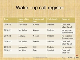 Wake –up call register
Date Name of the
guest
Wake up call
time
Call given by Remarks
20/01/15 Mr.Samuel 3.30am Mr.John Guest had
taken the call
20/01/15 Ms.Radha 4.00am Mr.John No response
from the room
20/01/15 Mr.King 4.15am Mr.John No response
from the room
20/01/15 Ms.Sudha 5.00am Mr.John Guest had
taken the call
20/01/15 Mr.Aldrin 6.00 Mr.John No response
20/01/15 Ms.Kiran 7.00 Mr.altaf Guest had
taken call
www.indianchefrecipe.com
 