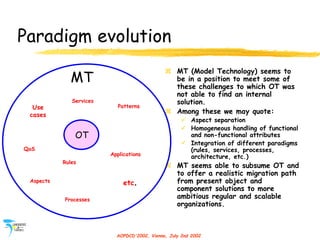 AOPDCD'2002, Vienna, July 2nd 2002
Paradigm evolution
 MT (Model Technology) seems to
be in a position to meet some of
th...