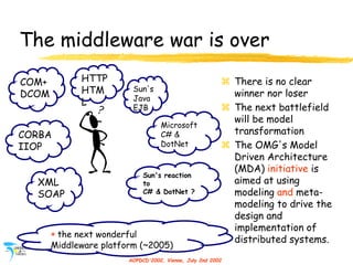 AOPDCD'2002, Vienna, July 2nd 2002
The middleware war is over
COM+
DCOM
CORBA
IIOP
Microsoft
C# &
DotNet
XML
SOAP
Sun's
Ja...