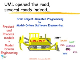 AOPDCD'2002, Vienna, July 2nd 2002
UML opened the road,
several roads indeed...
UML/MOF
OMT
Merise
SA/RT
ERD
SADT
DFD
etc....
