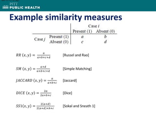 Example similarity measures
aa+b+c+d=ap.
𝑅𝑅 𝑥, 𝑦 =
𝑎
𝑎+𝑏+𝑐+𝑑
[Russel and Rao]
𝑆𝑀 𝑥, 𝑦 =
𝑎+𝑑
𝑎+𝑏+𝑐+𝑑
[Simple Matching]
𝐽𝐴𝐶𝐶𝐴𝑅𝐷 𝑥, 𝑦 =
𝑎
𝑎+𝑏+𝑐
[Jaccard]
𝐷𝐼𝐶𝐸 𝑥, 𝑦 =
2𝑎
2𝑎+𝑏+𝑐
[Dice]
𝑆𝑆1 𝑥, 𝑦 =
2 𝑎+𝑑
2 𝑎+𝑑 +𝑏+𝑐
[Sokal and Sneath 1]
 
