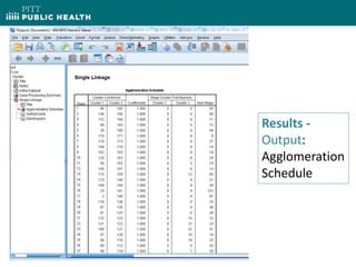 Results -
Output:
Agglomeration
Schedule
 