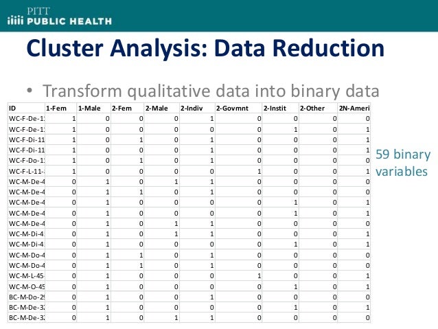 Using Clustering as a Tool: Mixed Methods in Qualitative Data Analysis