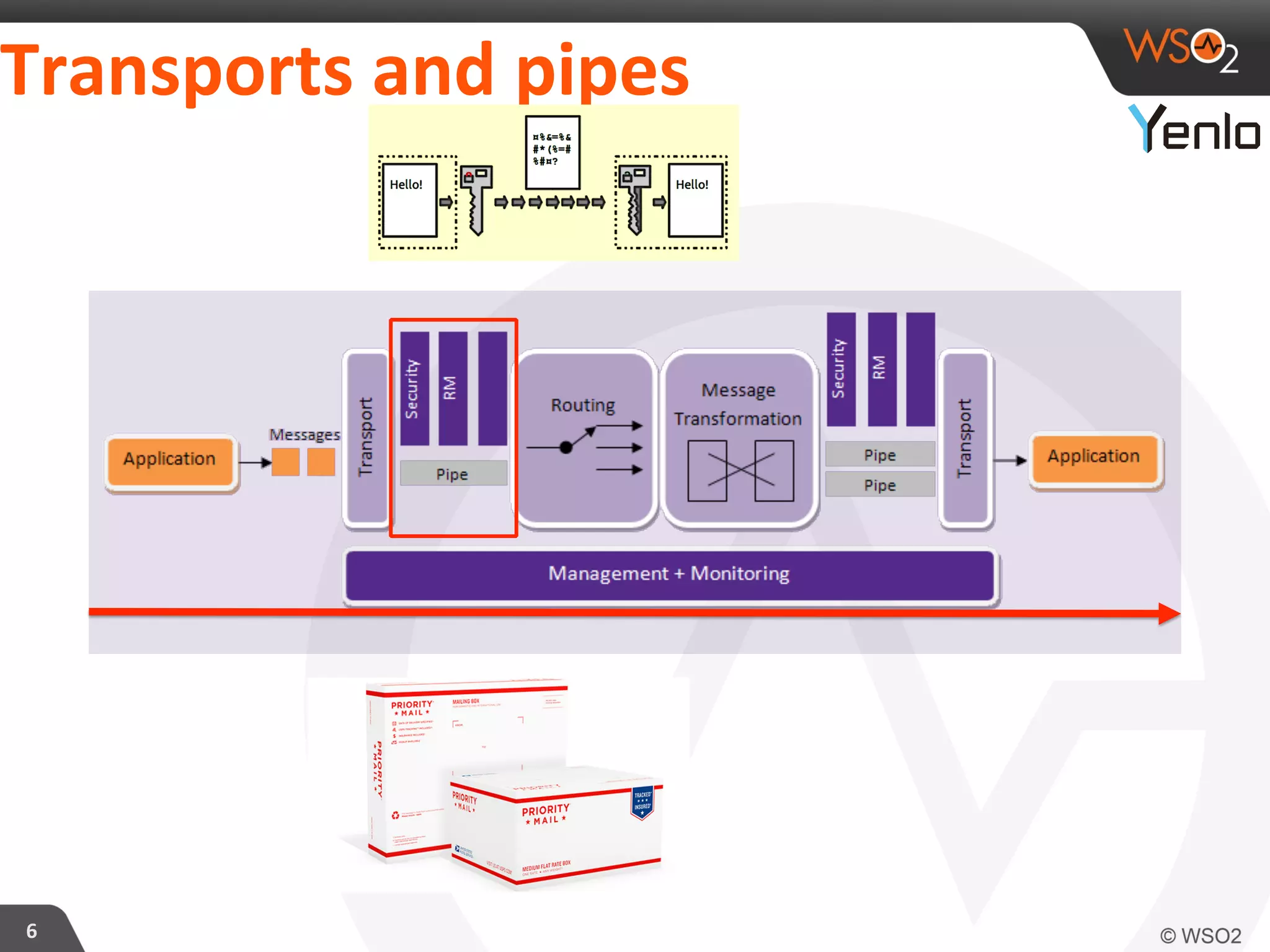 Transports	
  and	
  pipes	
  
6	
  
 