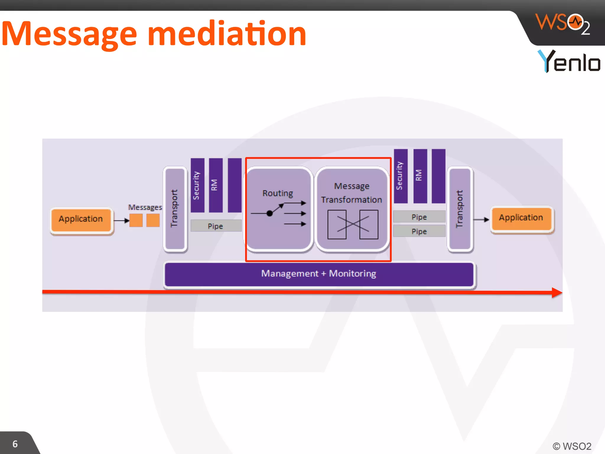 Message	
  mediaFon	
  
6	
  
 