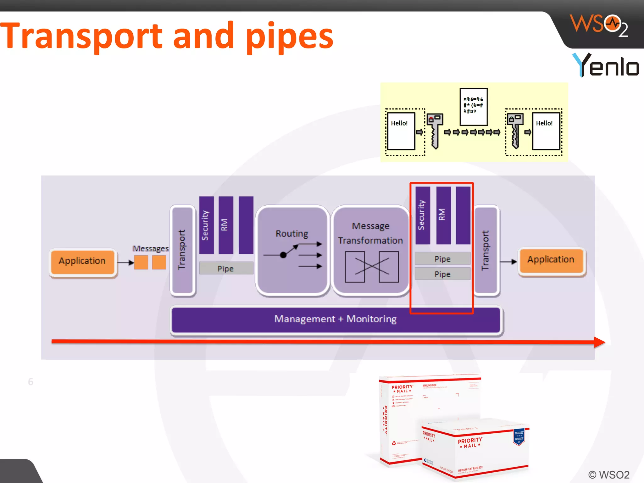 Transport	
  and	
  pipes	
  
6	
  
 