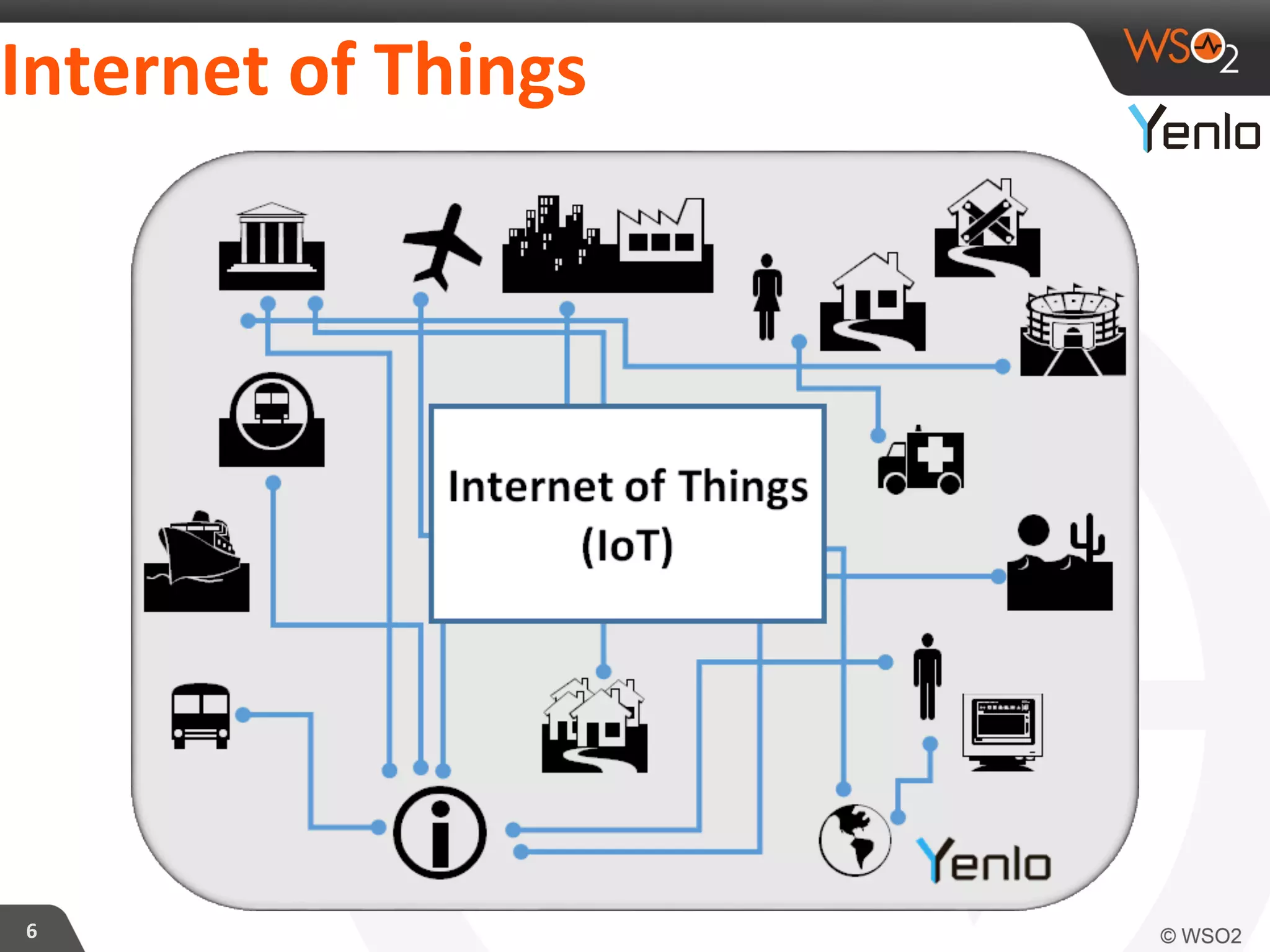 Internet	
  of	
  Things	
  
6	
  
 