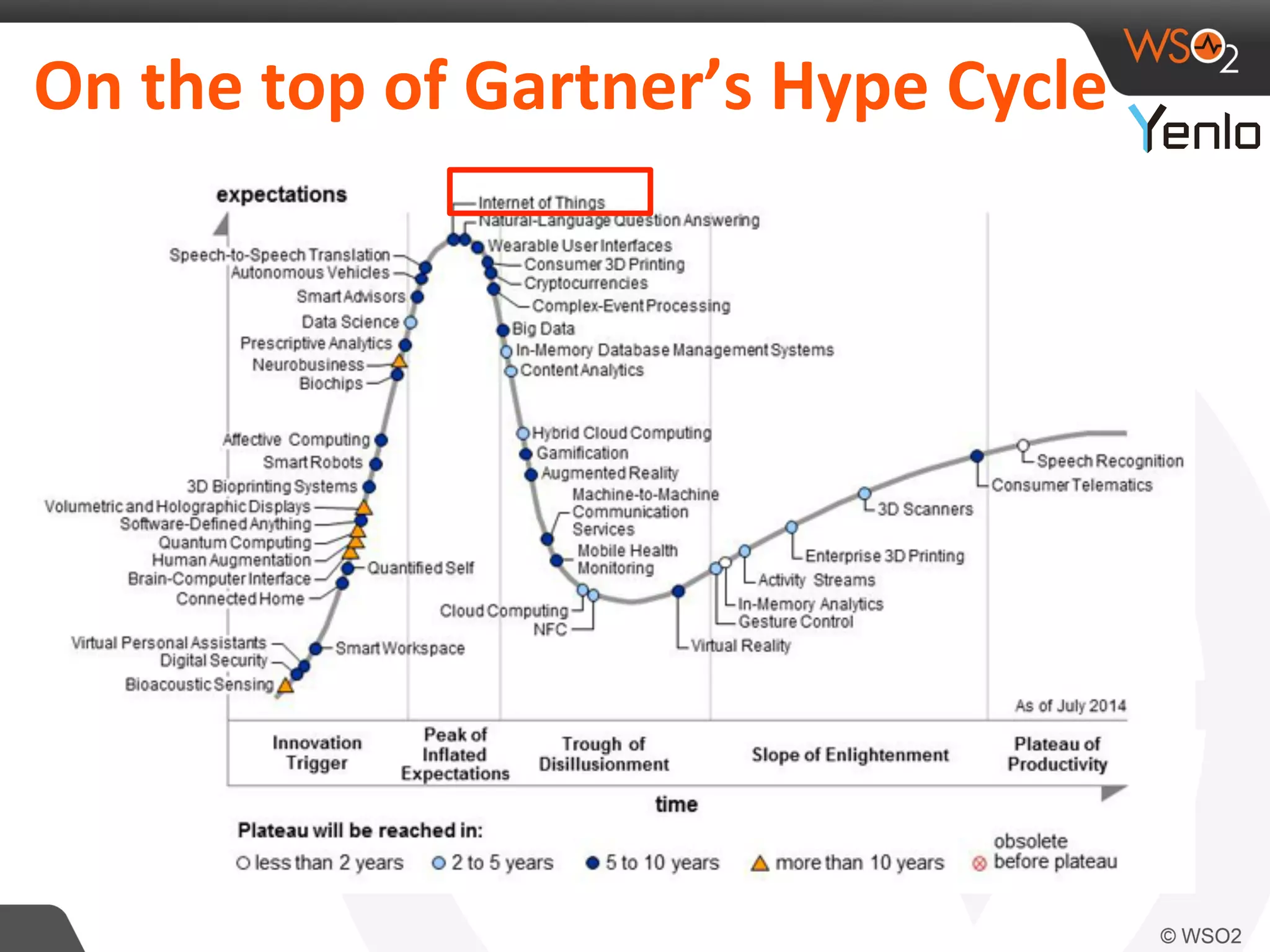 On	
  the	
  top	
  of	
  Gartner’s	
  Hype	
  Cycle	
  
 