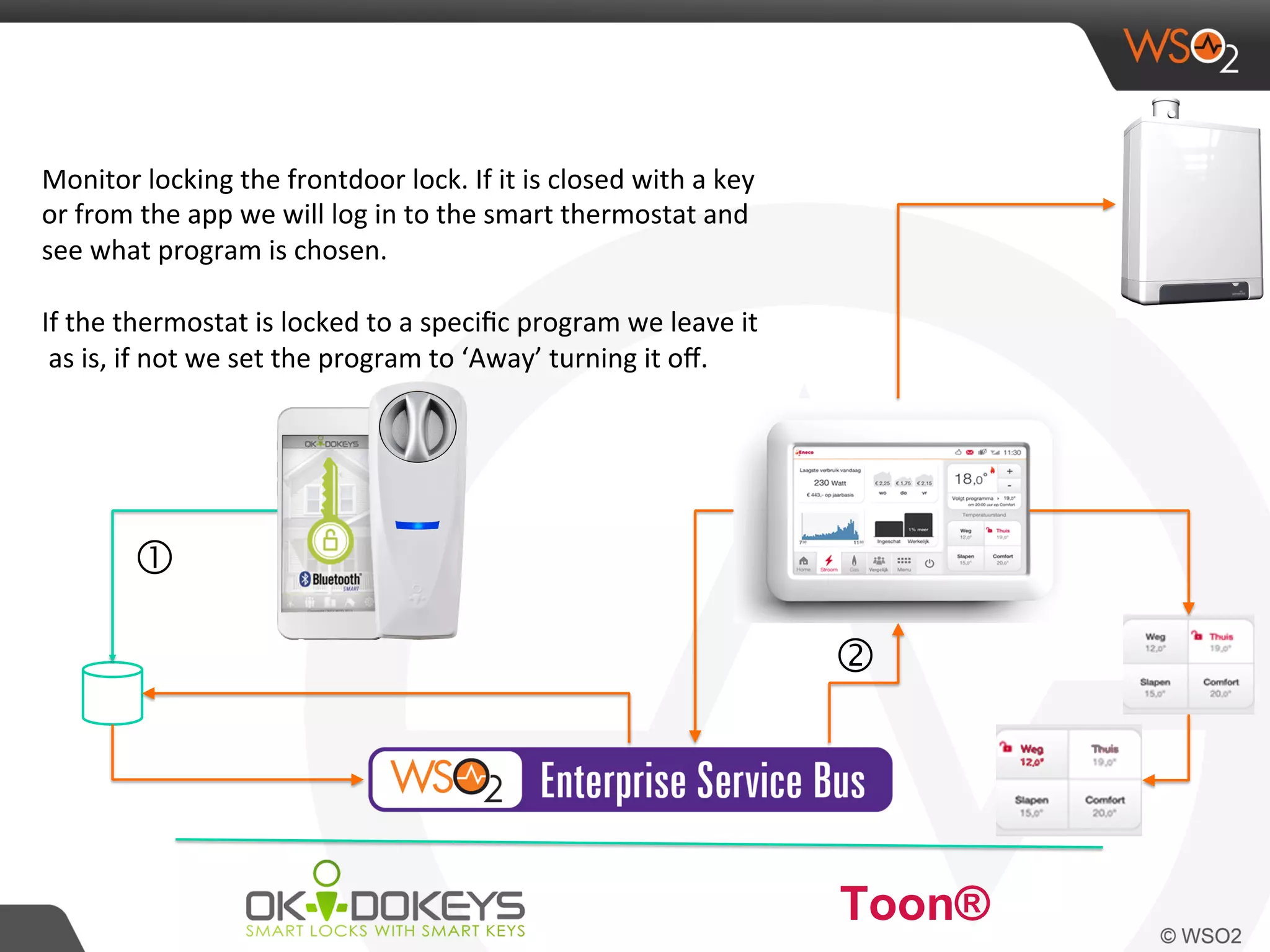 ‚	
  
	
  
Toon®
Monitor	
  locking	
  the	
  frontdoor	
  lock.	
  If	
  it	
  is	
  closed	
  with	
  a	
  key	
  
or	
  from	
  the	
  app	
  we	
  will	
  log	
  in	
  to	
  the	
  smart	
  thermostat	
  and	
  
see	
  what	
  program	
  is	
  chosen.	
  
	
  
If	
  the	
  thermostat	
  is	
  locked	
  to	
  a	
  speciﬁc	
  program	
  we	
  leave	
  it
	
  as	
  is,	
  if	
  not	
  we	
  set	
  the	
  program	
  to	
  ‘Away’	
  turning	
  it	
  oﬀ.	
  
 