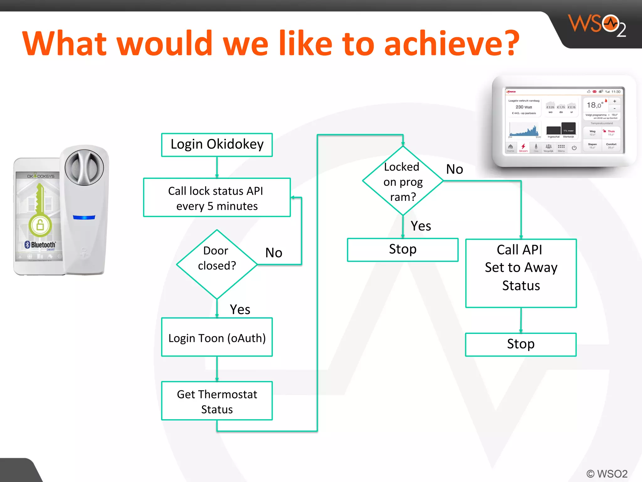 What	
  would	
  we	
  like	
  to	
  achieve?	
  
Login	
  Okidokey	
  
Call	
  lock	
  status	
  API	
  	
  
every	
  5	
  minutes	
  
Login	
  Toon	
  (oAuth)	
  
Door	
  	
  
closed?
	
  	
  
No	
  
Yes	
  
Get	
  Thermostat	
  
Status	
  
Locked	
  
on	
  prog
ram?	
  
Stop	
  
No	
  
Yes	
  
Call	
  API	
  	
  
Set	
  to	
  Away	
  
Status	
  
Stop	
  
 