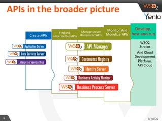An Introduction to the WSO2 API Manager | PDF