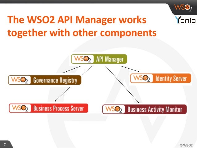 An Introduction to the WSO2 API Manager