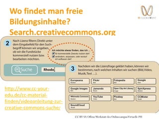 Wo findet man freie
Bildungsinhalte?
Search.creativecommons.org
http://www.cc-your-
edu.de/cc-material-
finden/videoanleitung-zur-
creative-commons-suche/
CC BY SA OffeneWerkstatt des OnlinecampusVirtuelle PH
 
