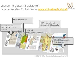 „Schummelzettel“ (Spickzettel)
von Lehrenden für Lehrende: www.virtuelle-ph.at/oer
Informationen zum
Österr. Urheberrecht für
Lehrende
Creative Commons
Suche auf
search.creativecommons.o
rg
OER-Materialien mit
„Österreich“-Schwerpunkt
Offene Bildungsmaterialien
(Weiterführendes)
CC BY SA OffeneWerkstatt des OnlinecampusVirtuelle PH
 