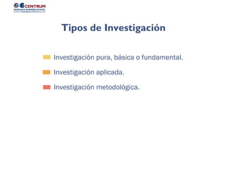 Investigación metodológica.
Investigación aplicada.
Investigación pura, básica o fundamental.
Tipos de Investigación
 