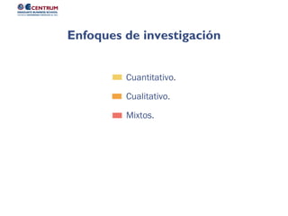 Mixtos.
Cualitativo.
Cuantitativo.
Enfoques de investigación
 