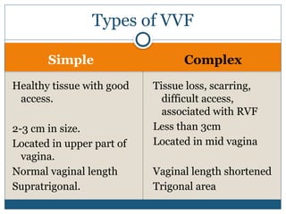 GENITO-URINARY FISTULA - TYPES, CAUSES, S/S, DIAGNOSIS, TESTS .pptx