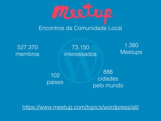 Encontros da Comunidade Local
527.370
membros
73.150
interessados
1.380
Meetups
886
cidades
pelo mundo
102
países
https://www.meetup.com/topics/wordpress/all/
 