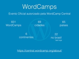 WordCamps
Evento Oﬁcial autorizado pela WordCamp Central
831
WordCamps
69
cidades
65
países
6
continentes
https://central.wordcamp.org/about/
22
no brasil
*até hoje
 